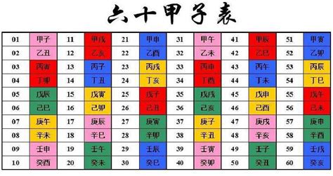 10天干12地支|天干和地支｜香港天文台(HKO)｜曆